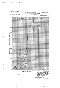 Gaseous hydrocarbon and carbon dioxide solutions in hydrocarbons