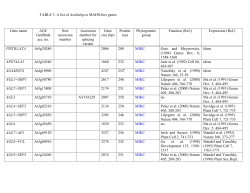 Gene name AGI/ GenBank acc. no. New accession number