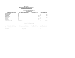 Material Description E-Scrap Unit Measeure weight/lbs/tons Price