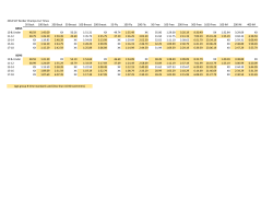 2014 SCY Border Champs Cut Times 50 Back 100 Back 200 Back