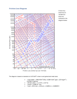 Friction loss Diagram