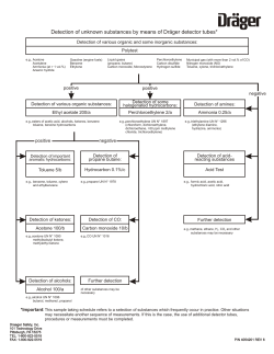 Detection of unknown substances by means of Dr&auml;ger detector tubes*