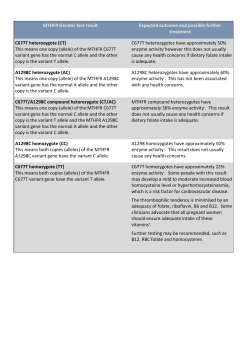Table 2 - Potential MTHFR variant test results