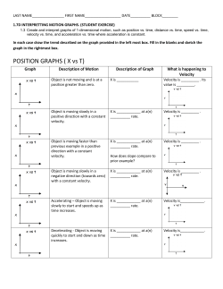 POSITION GRAPHS ( X vs T)
