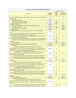CALCULATION OF RISK WEIGHTED ASSETS (thousand AZN) A