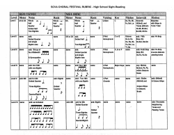 Rubric of High School Levels 1-6