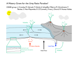 A Watery Grave for the Urey Ratio Paradox?