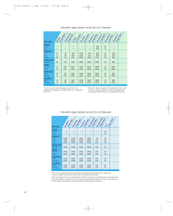 Tolerable Upper Intake Levels (UL) for Vitamins