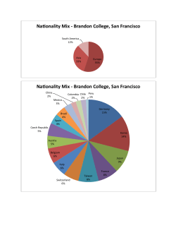 Mix of Nationalities - Brandon College, San Francisco