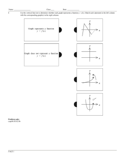 Graph represents a function y = f (x) Graph does not represent a