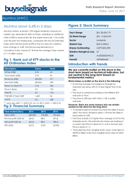 Alumina - BuySellSignals Australia