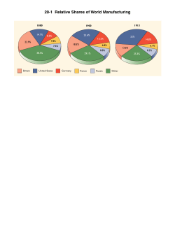 20-1 Relative Shares of World Manufacturing