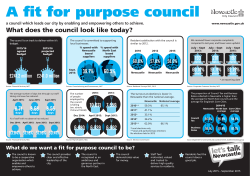 What does the council look like today? 8.71 8.68 8.55