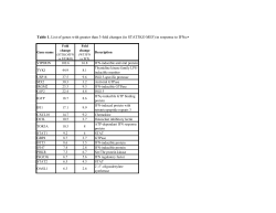 Table 1. List of genes with greater than 3