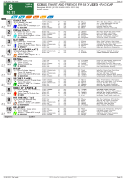 16:35 KOBUS SWART AND FRIENDS FM 68 DIVIDED HANDICAP