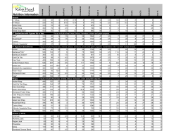 Nutrition Information