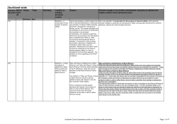 Auckland Council Unitary Plan submission points - Auckland-wide