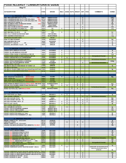 FOOD ALLERGY / CARBOHYDRATE GUIDE