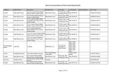 Search for Peanut Butter and Peanut Paste Related Recalls