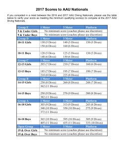 QUALIFYING scores for AAU Nationals