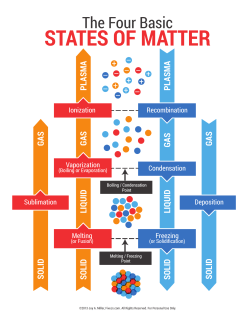 the States of Matter Worksheets Here