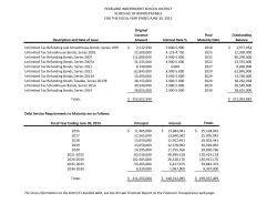 Bonds Payable 6-30-15