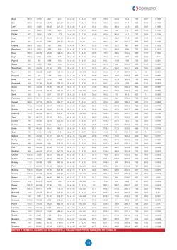 Brant 397,5 201,6 26,1 227,7 24 x 3,27 7 x 2,18 19,61 558,5 203,9