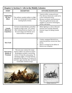 Chapter 4, Section 3: Life in the Middle Colonies