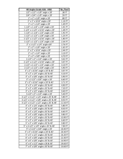 HR Angles Grade A36 - 44W lbs./foot 1/2" x 1/2" x 1/8" angle x 20