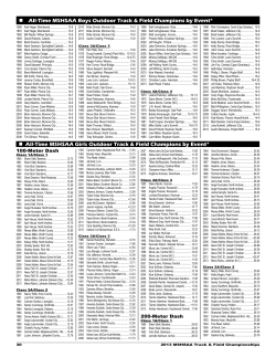 Past Girls Champions by Event