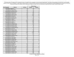 all results are shown in PPB (Parts per Billion) Page 1 of 65 Date