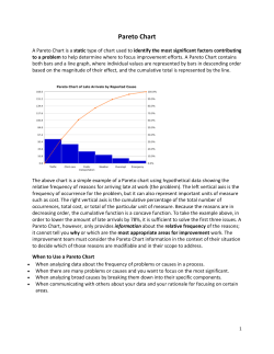 Pareto Chart