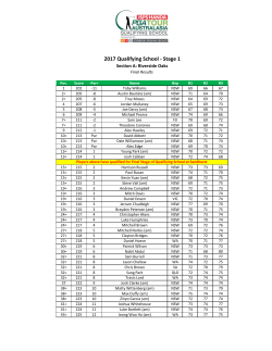 2017 Qualifying School
