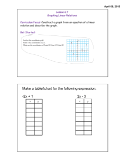 Make a table/tchart for the following expression: -2x + 1 2x