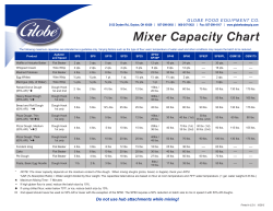 Mixer Capacity Chart - Globe Food Equipment