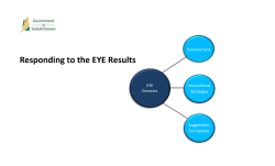 EYE_responding_to_eye_classroom_results