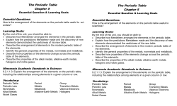 Periodic Table Unit Guide