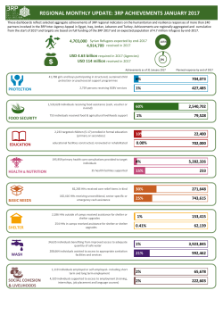 3RP January 2017 Dashboards