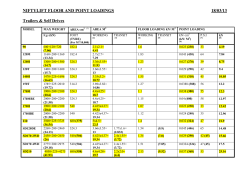 NIFTYLIFT MACHINE FLOOR AND POINT LOADINGS