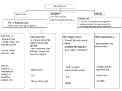 Universe Explained Continued
