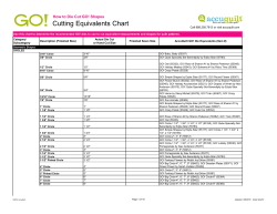 Cutting Equivalents Chart