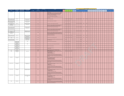 BH Coding Chart