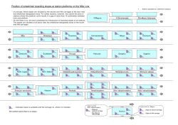 A diagram of the available wheelchair boarding slopes on the Mita