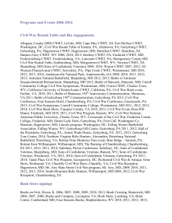a list of Programs