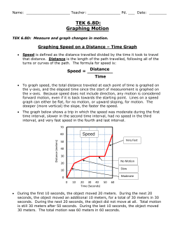 TEK 6.8D: Graphing Motion