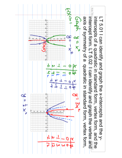 LT 5.01 I can identify and graph the x-intercepts and the y