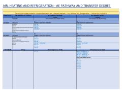 AIR, HEATING AND REFRIGERATION - AE PATHWAY AND