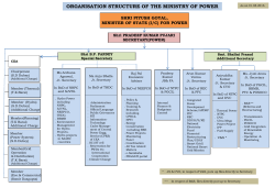 Organisational setup of Ministry