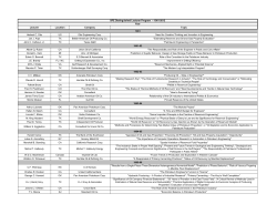 an historical list of all of our Distinguished Lecturers