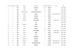 Kids 1 Mile - Innovation Sports